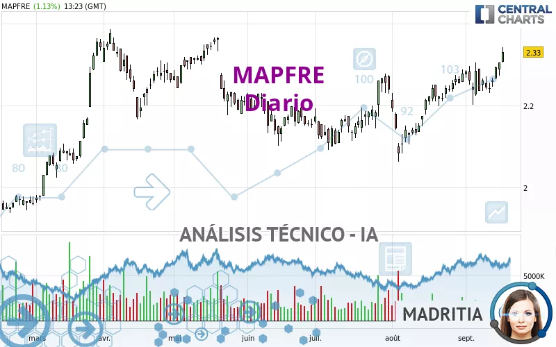 MAPFRE - Diario