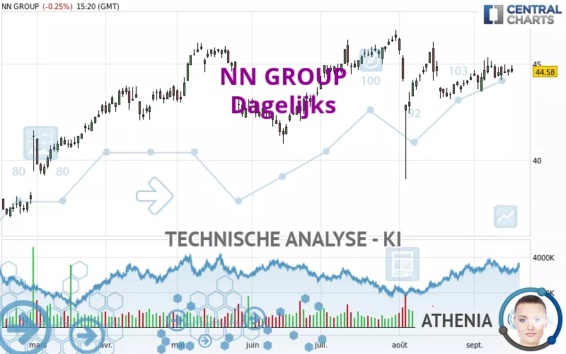 NN GROUP - Dagelijks