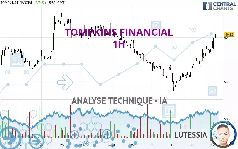 TOMPKINS FINANCIAL - 1H