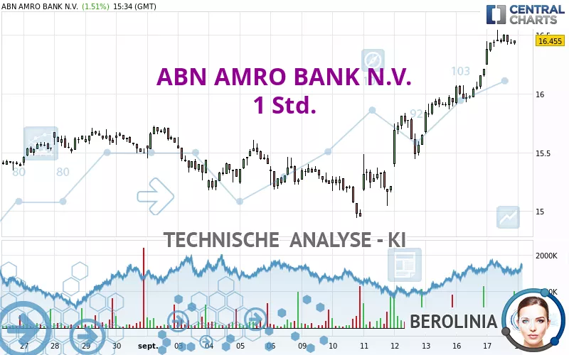 ABN AMRO BANK N.V. - 1 Std.