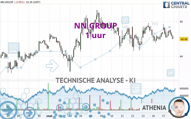 NN GROUP - 1H