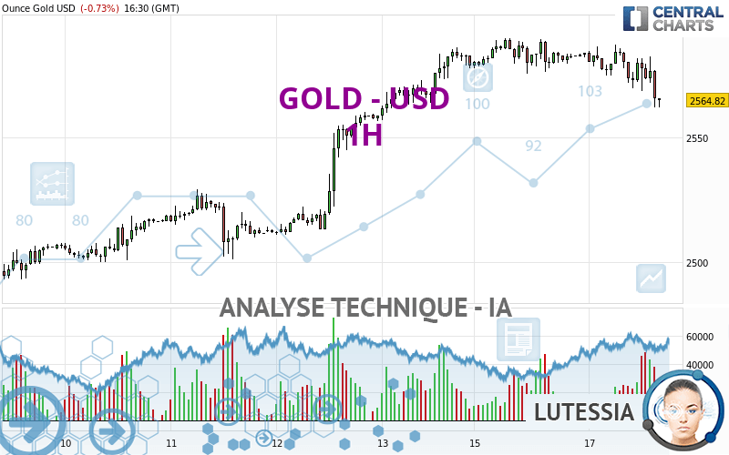 GOLD - USD - 1H