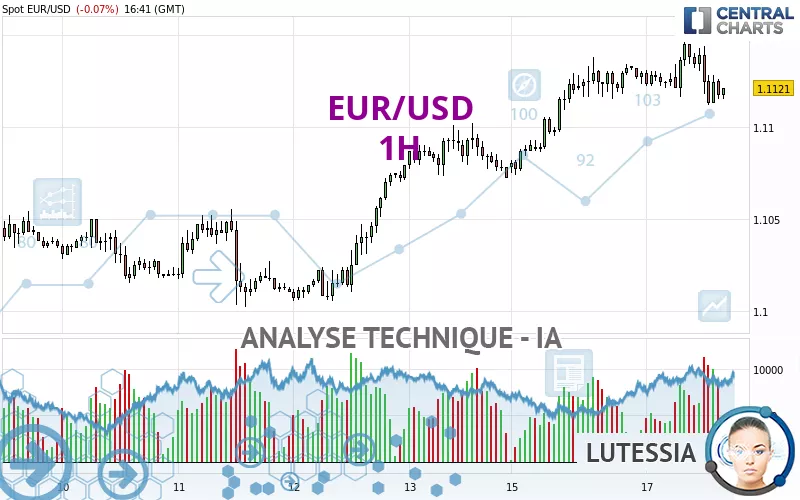 EUR/USD - 1 Std.