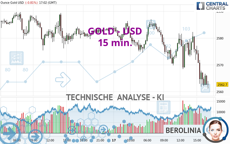 GOLD - USD - 15 min.