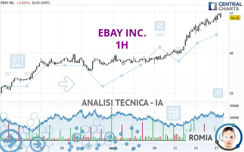 EBAY INC. - 1H