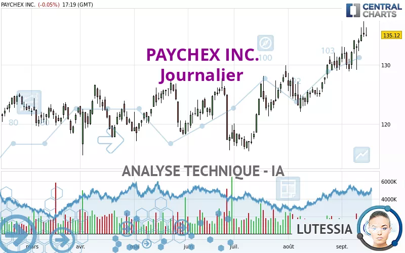 PAYCHEX INC. - Journalier