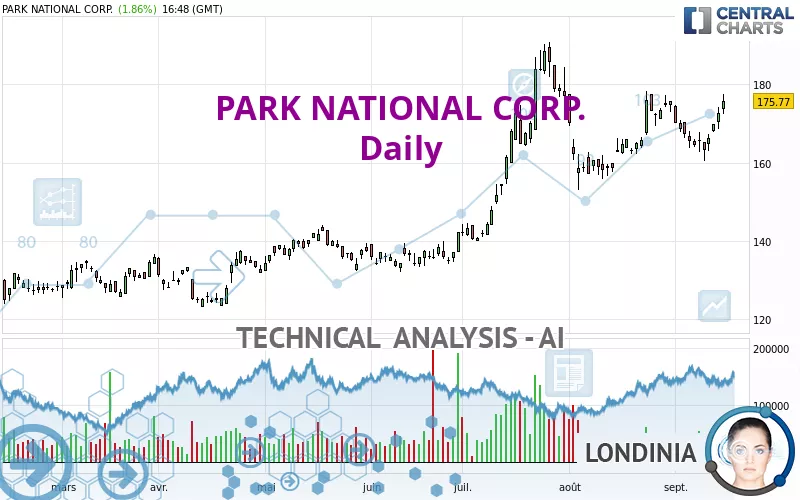 PARK NATIONAL CORP. - Daily