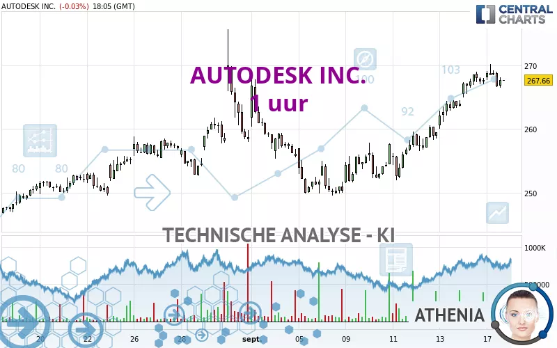 AUTODESK INC. - 1 uur