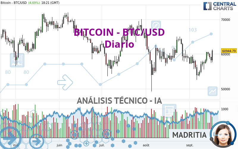 BITCOIN - BTC/USD - Journalier