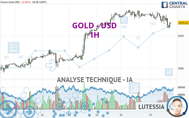 GOLD - USD - 1 Std.