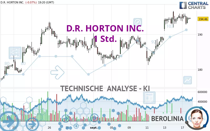 D.R. HORTON INC. - 1 Std.