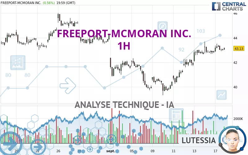 FREEPORT-MCMORAN INC. - 1H