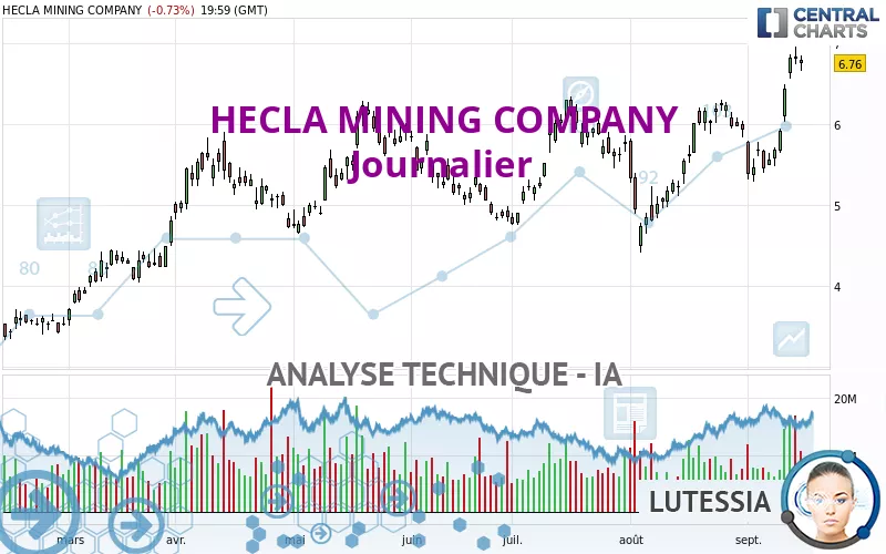 HECLA MINING COMPANY - Journalier