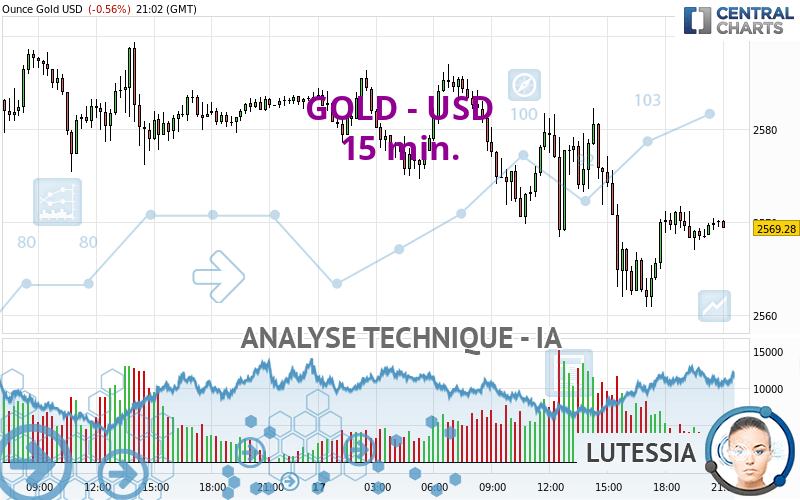 GOLD - USD - 15 min.