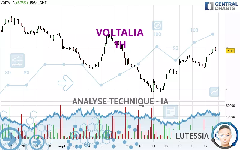 VOLTALIA - 1H