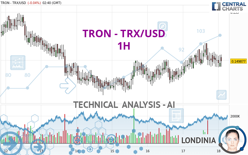 TRON - TRX/USD - 1H