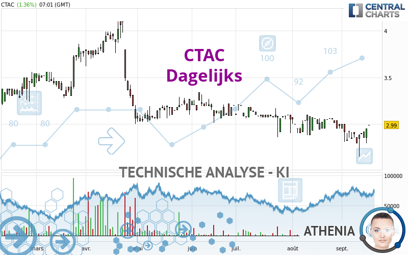 CTAC - Dagelijks