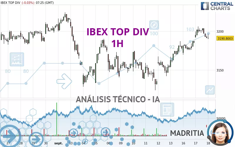 IBEX TOP DIV - 1H