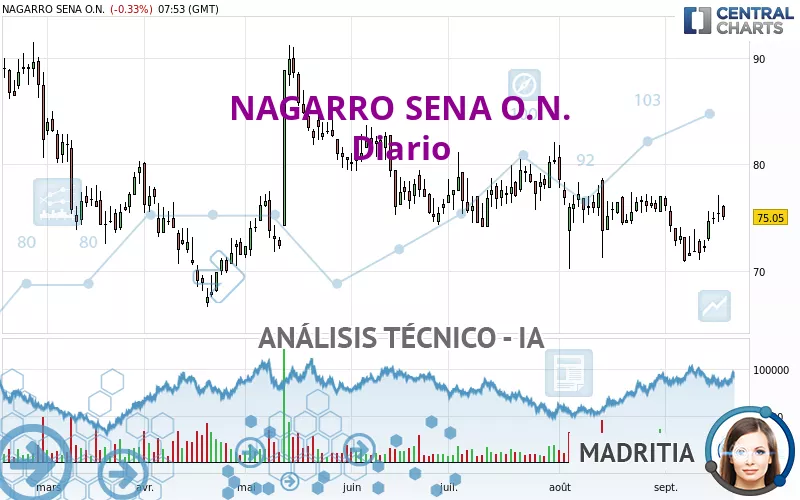 NAGARRO SENA O.N. - Diario