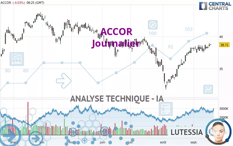 ACCOR - Diario