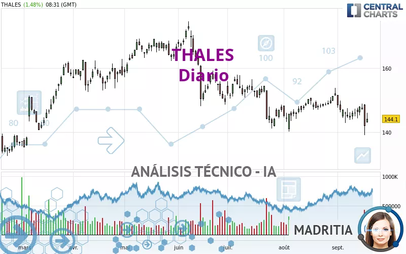 THALES - Diario