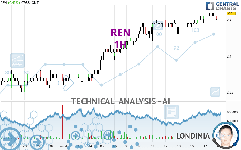 REN - 1 uur