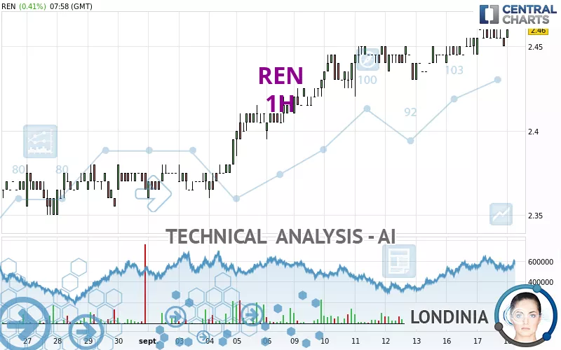 REN - 1H