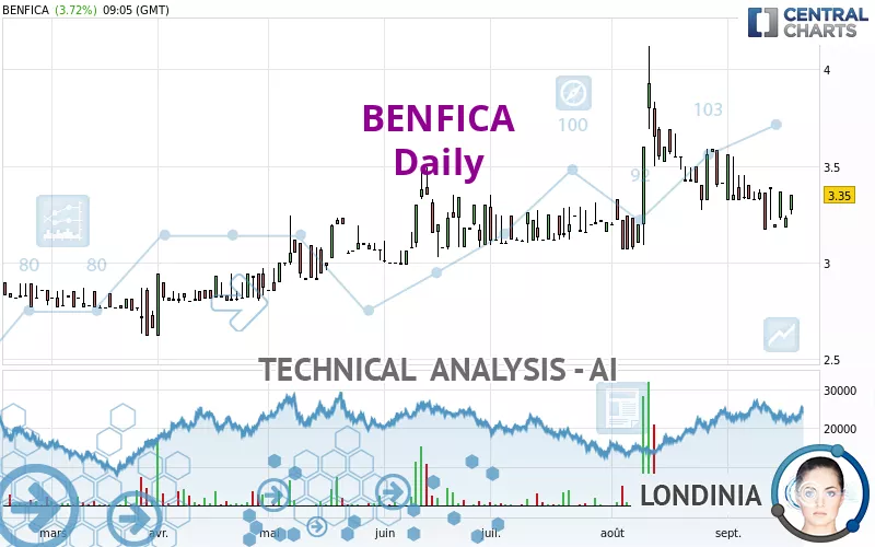 BENFICA - Daily