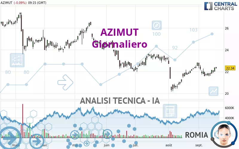 AZIMUT - Giornaliero