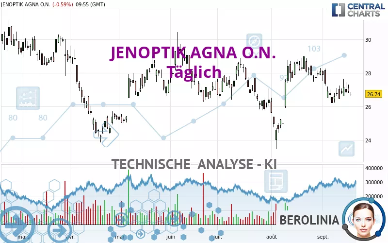 JENOPTIK AGNA O.N. - Journalier