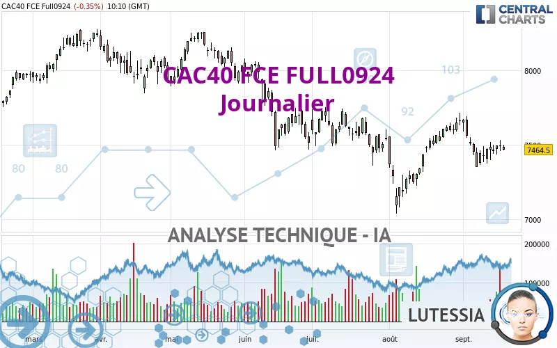 CAC40 FCE FULL0125 - Journalier