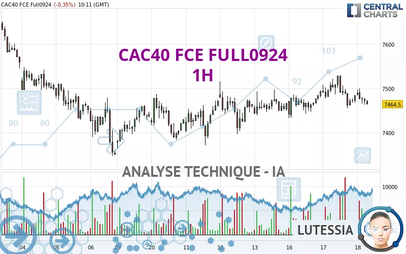 CAC40 FCE FULL0125 - 1H