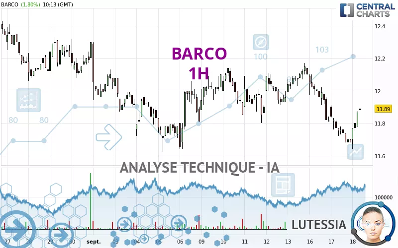 BARCO - 1H