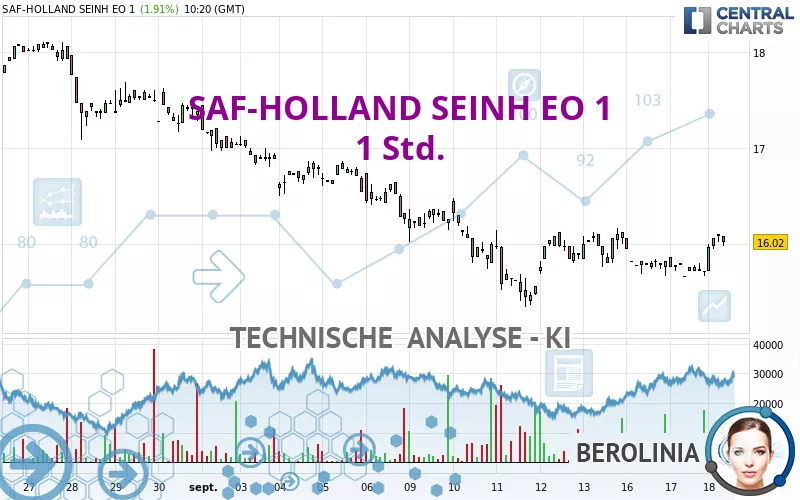 SAF-HOLLAND SEINH EO 1 - 1H