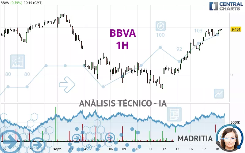 BBVA - 1H