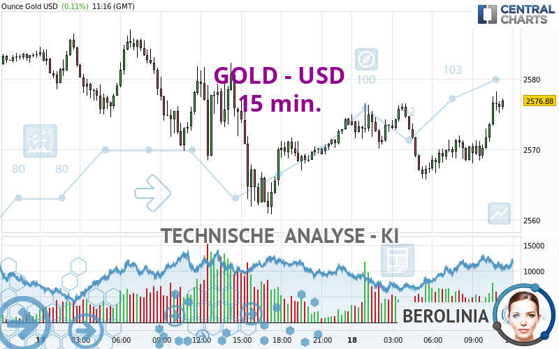 GOLD - USD - 15 min.