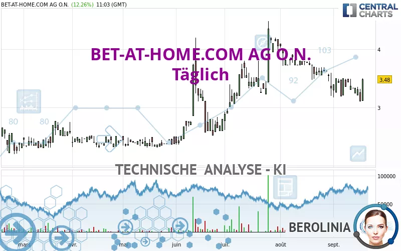 BET-AT-HOME.COM AG O.N. - Täglich