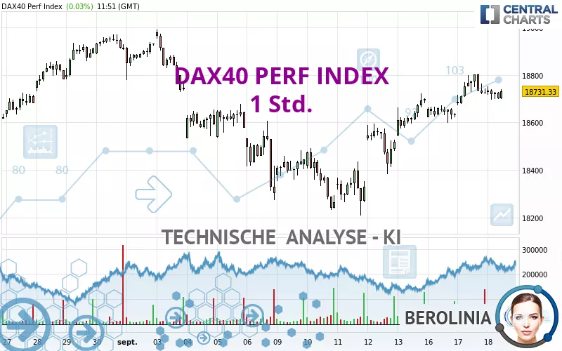 DAX40 PERF INDEX - 1 Std.