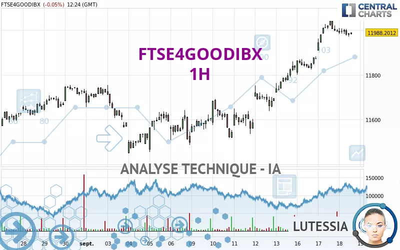 FTSE4GOODIBX - 1H