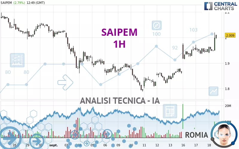 SAIPEM - 1H