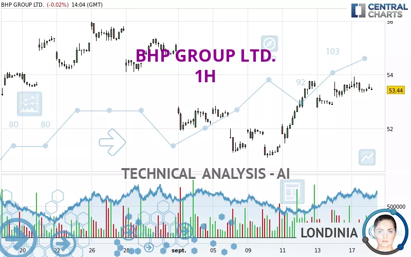 BHP GROUP LTD. - 1H