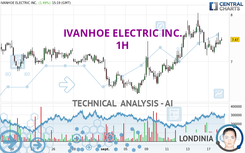 IVANHOE ELECTRIC INC. - 1H