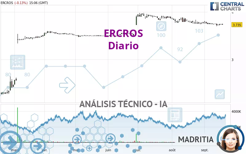 ERCROS - Diario