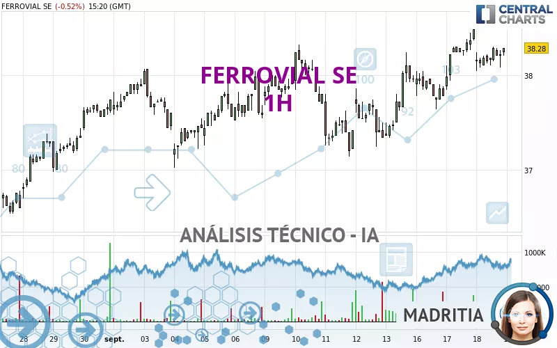 FERROVIAL SE - 1H