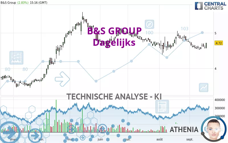 B&amp;S GROUP - Dagelijks