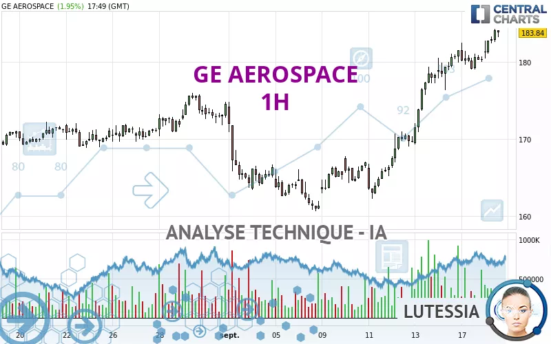 GE AEROSPACE - 1H