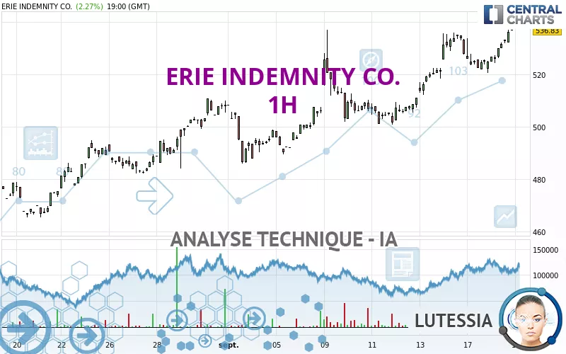 ERIE INDEMNITY CO. - 1H