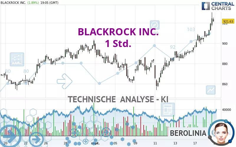 BLACKROCK INC. - 1 Std.