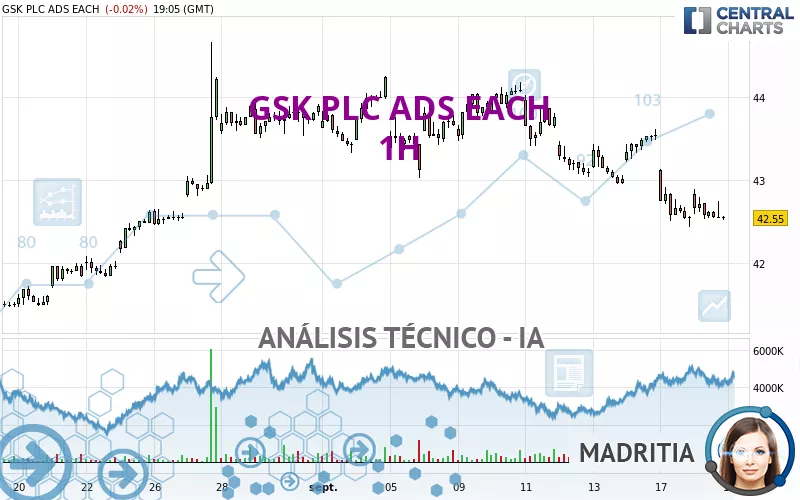 GSK PLC ADS EACH - 1H