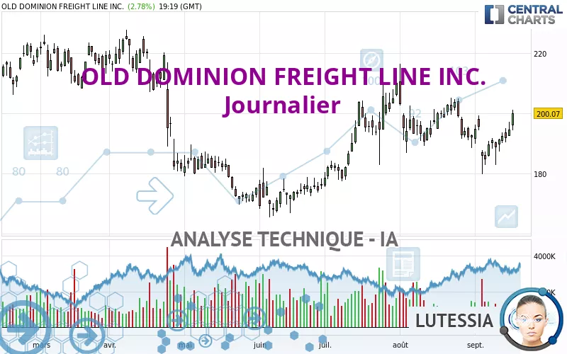 OLD DOMINION FREIGHT LINE INC. - Journalier